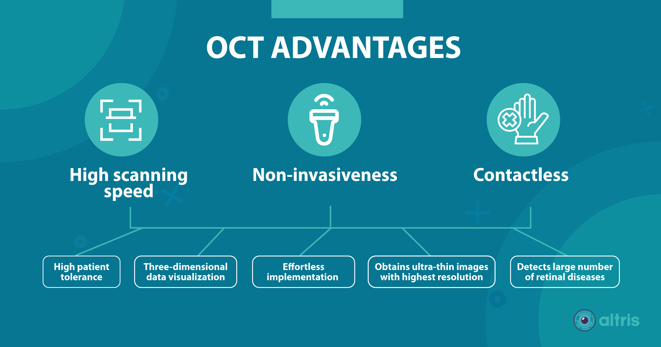 Advantages of oct examination