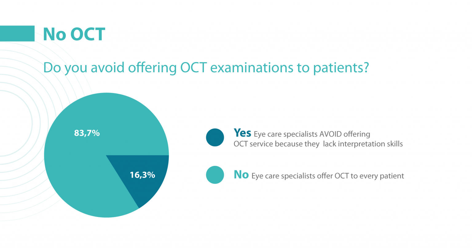 How AI can Solve 4 main Problems of OCT Interpretation