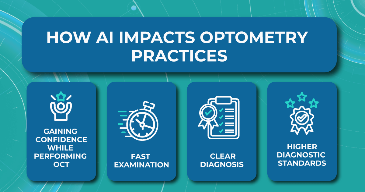 types of optometry practices