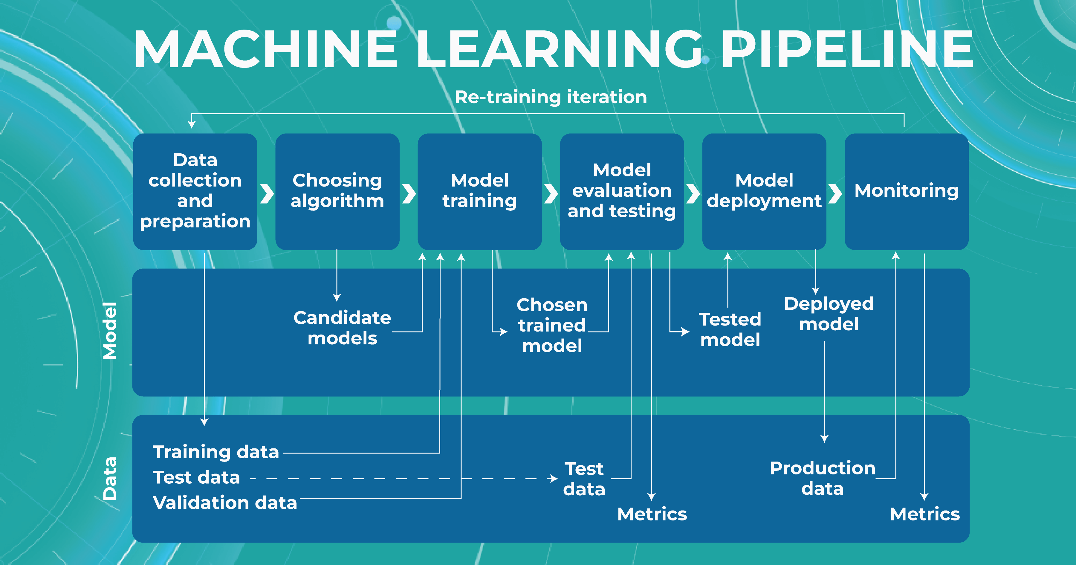 machine learning in ophthalmology