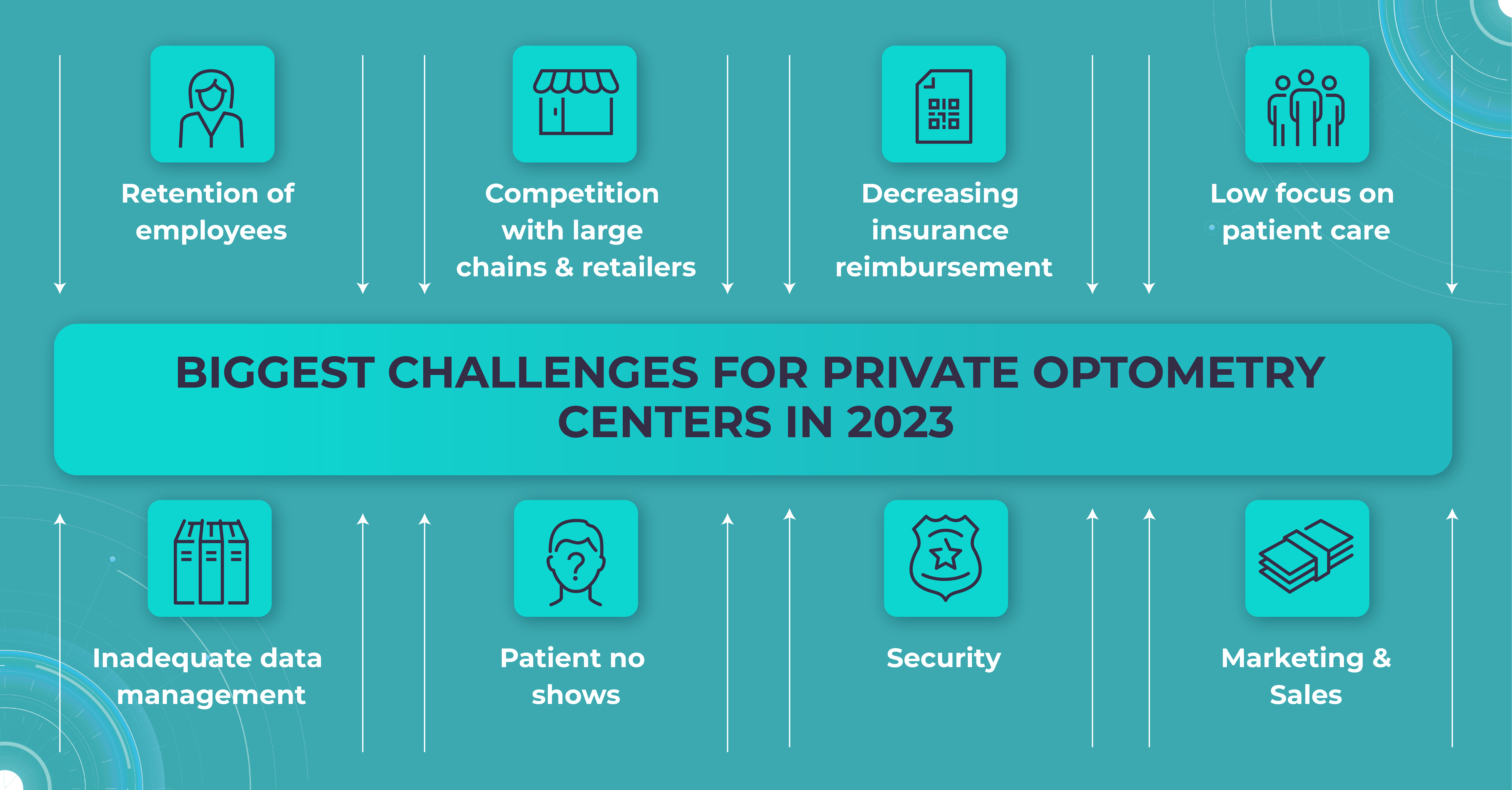 optometry practice management tips