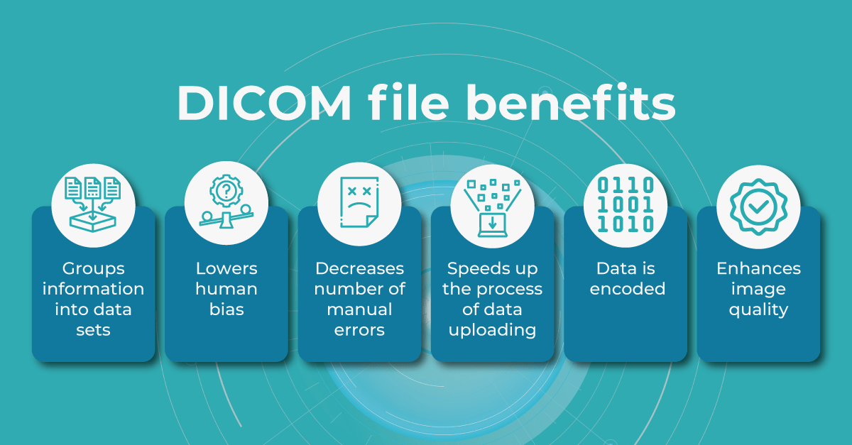 DICOM file format