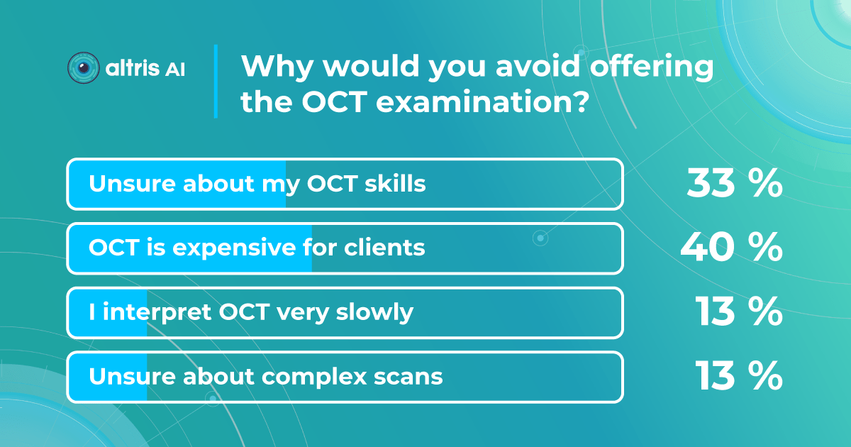 Infographic on survey for eye care professionals Why would you avoid offering OCT