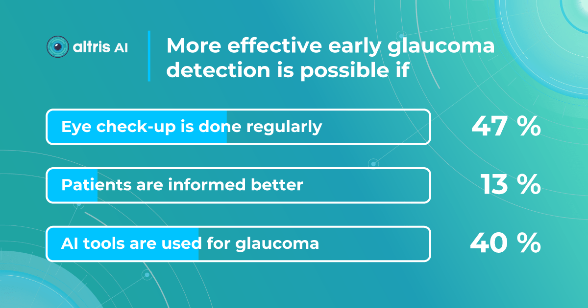 Eye care professionals survey on ways to the most efficient ways to boost early glaucoma detection 