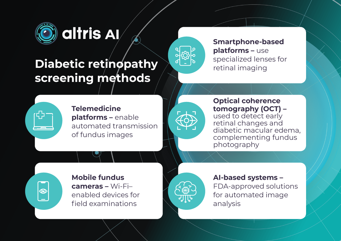 Diabetic retinopathy screening methods