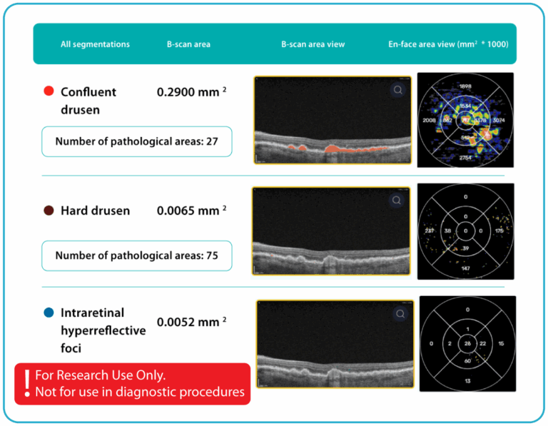 Optometry Practice Management Software: Top 8 Applications