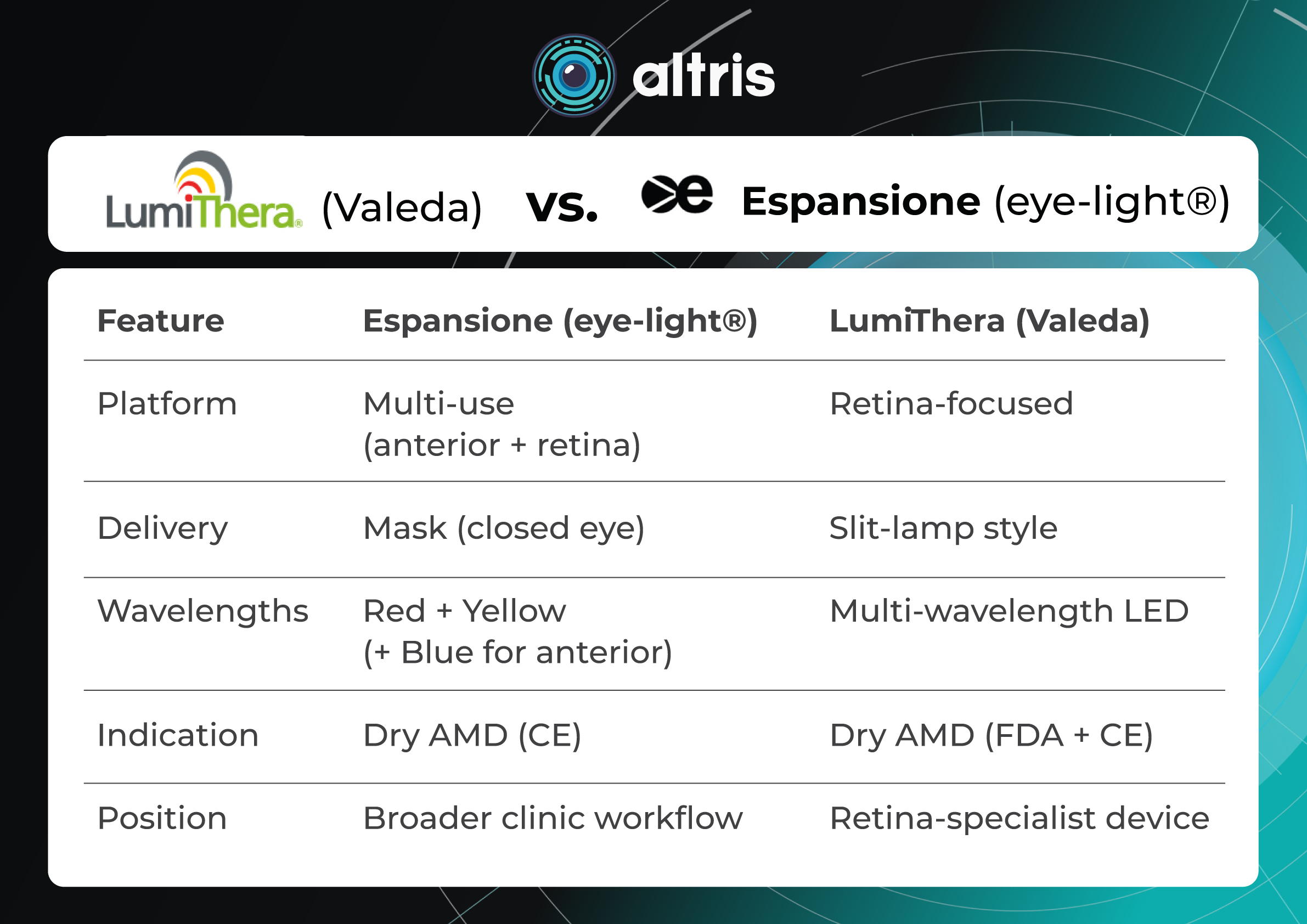 valeda vs. espansione